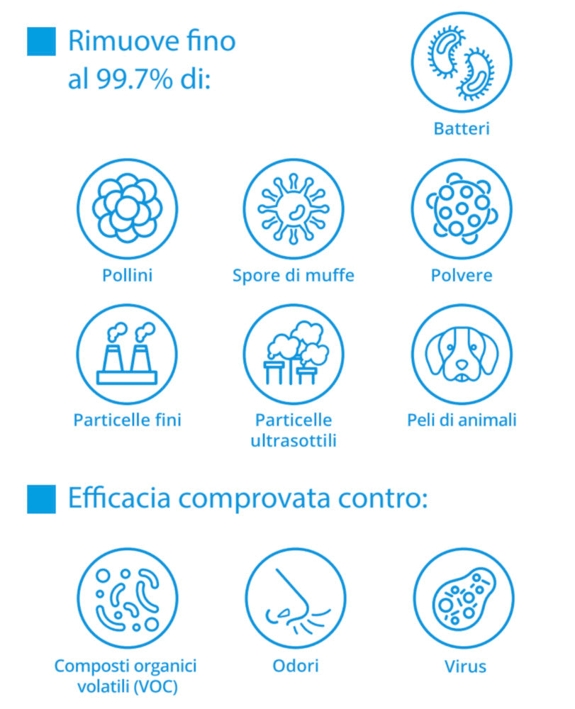 Purificatore d'aria Daikin MC55W