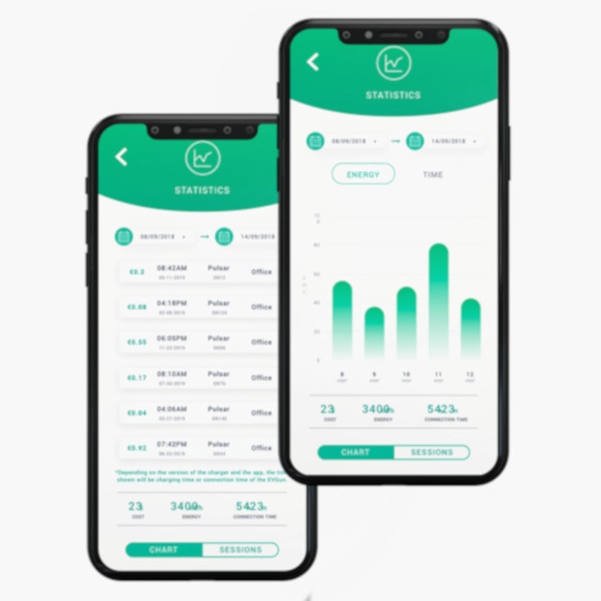 Wallbox Pulsar Plus Monofase 7.4 kW - Colonnina di ricarica